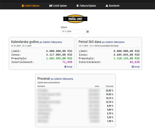 Pregled aplikacije Paušalni Limit
